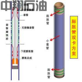 139.7mm套管膨脹管橋接技術(shù)